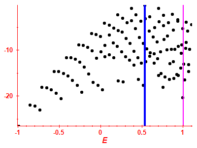 Strength function log